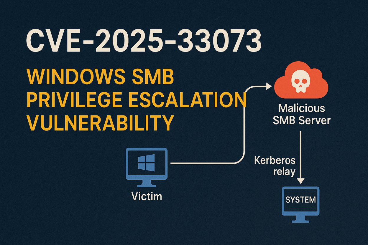 CVE-2025-33073