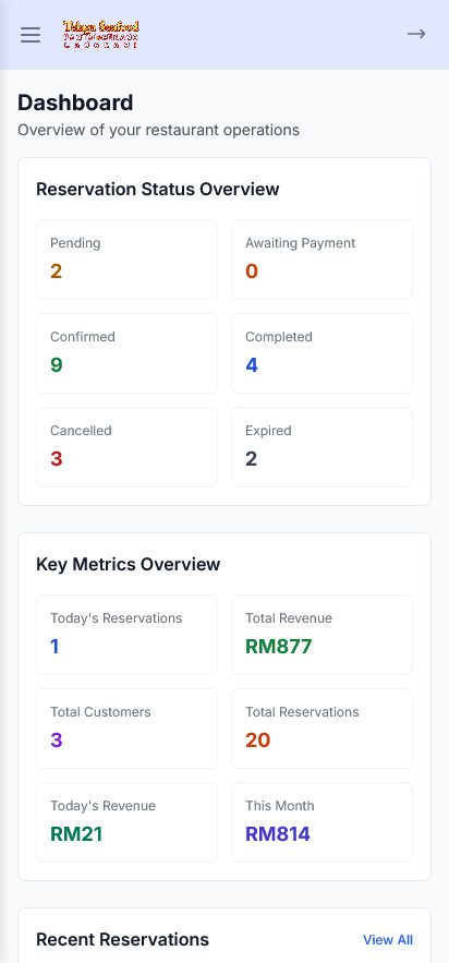Dashboard Mobile Responsive